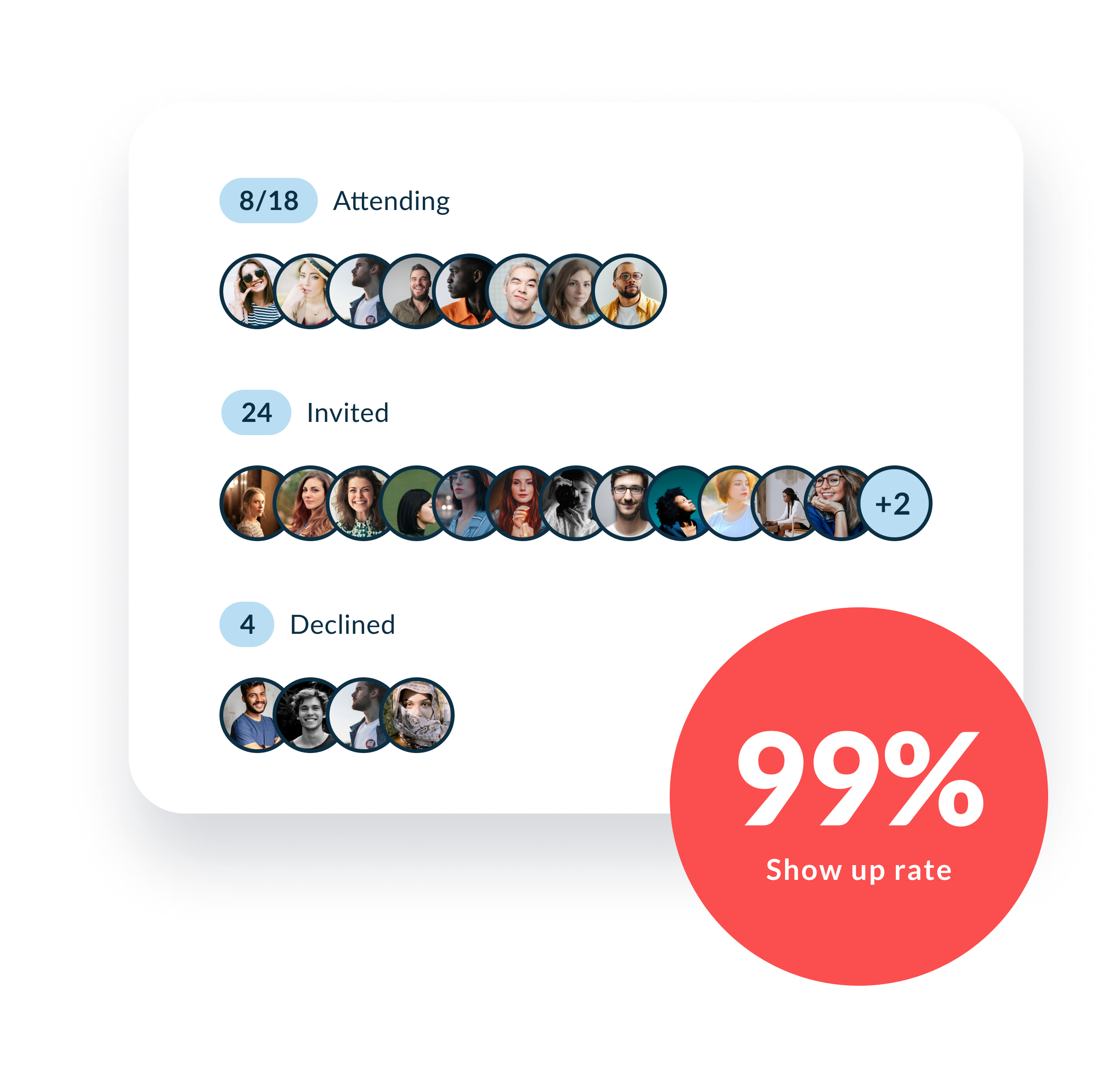 99% show-up rate